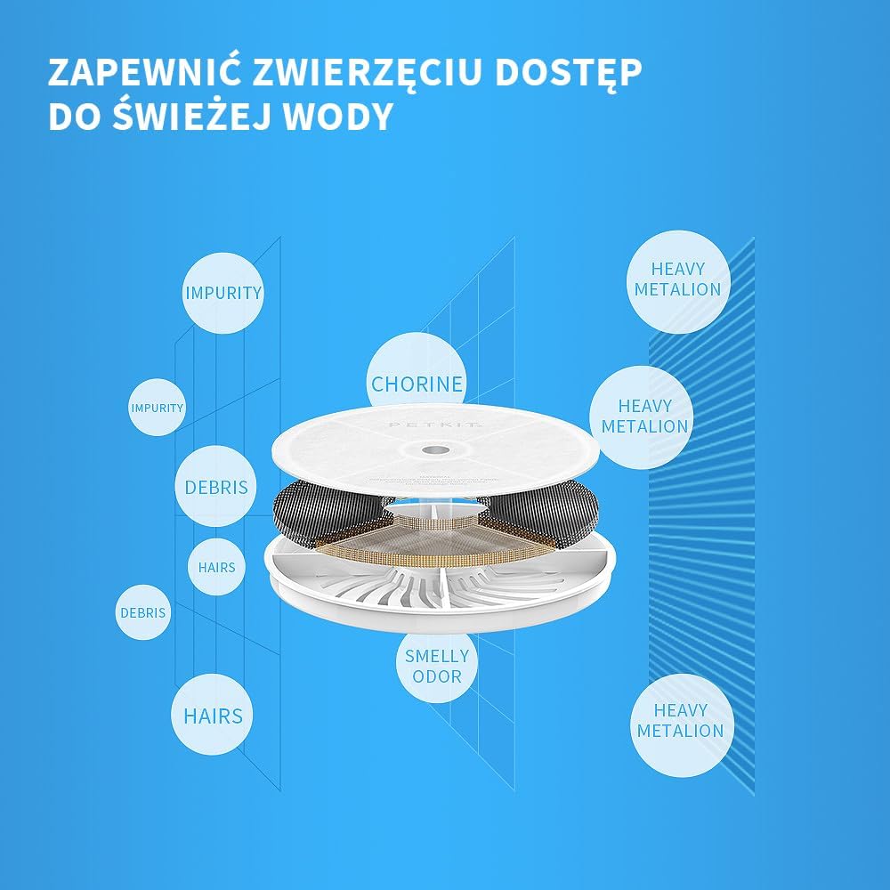 PETKIT Filtry do Fontanny do Wody dla Kota, Zespoły Filtrujące dla EverSWEET 2, EVERSWEET 3 i CYBERTIAL PUREDRINK, Filtry Zamienne (3.0 5 Sztuk) - obrazek 5